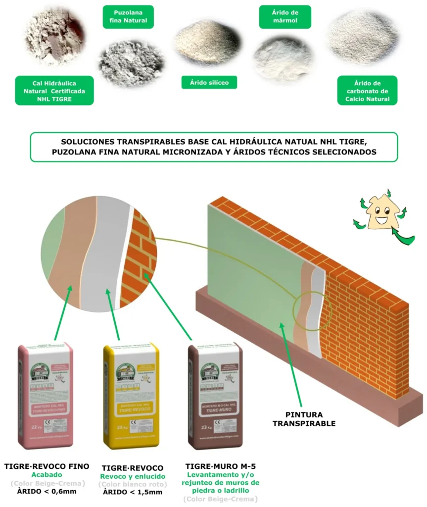 morteros de cal para distintos usos y aplicaciones Sistema de muro con mortero, revoco y revoco fino de cal